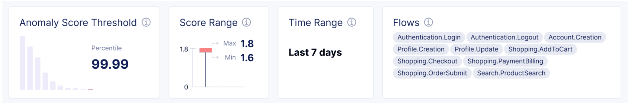 Figure: Summary Parameters