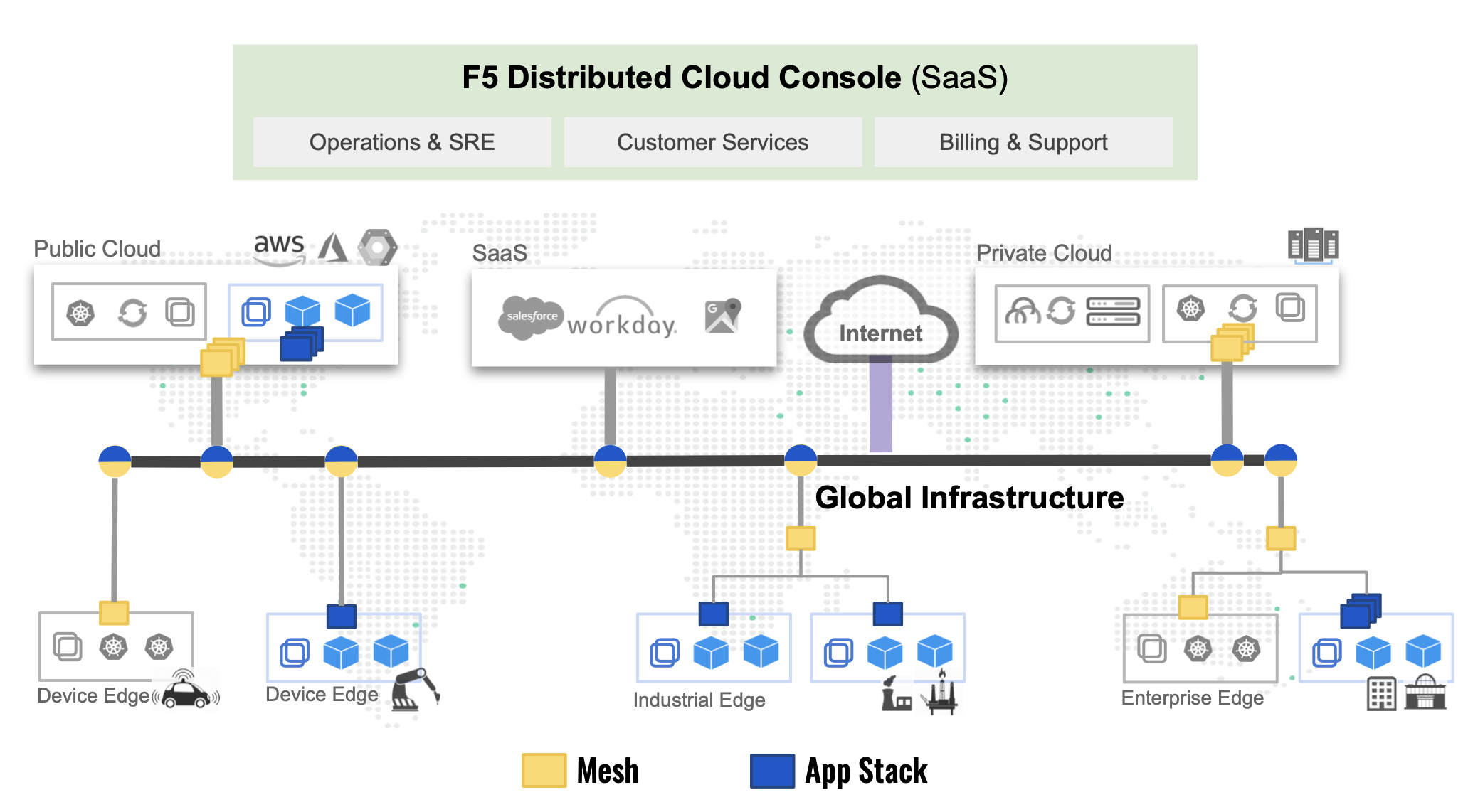 Figure: Network Enablement of Mesh and App Stack