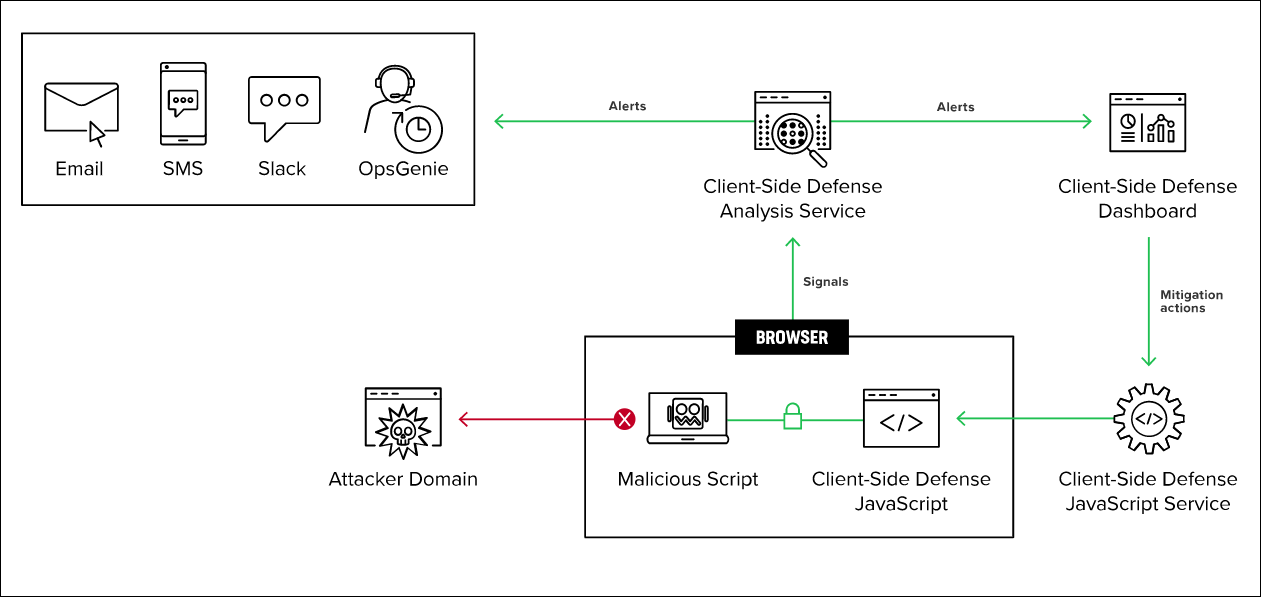 Figure: CSD Data Flow