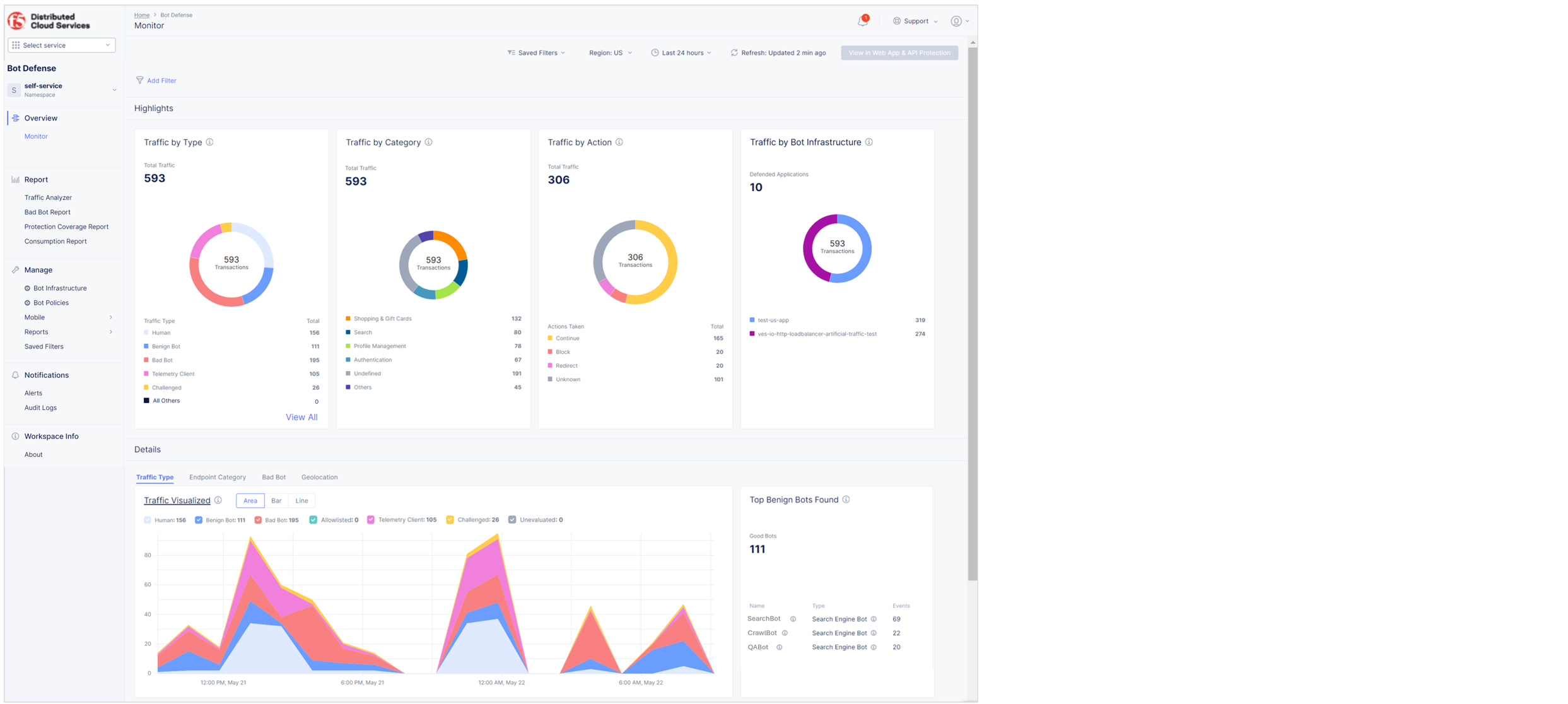 Figure: Bot Defense Dashboard