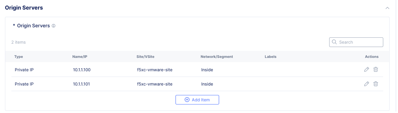 Figure: Origin Pool before Migration