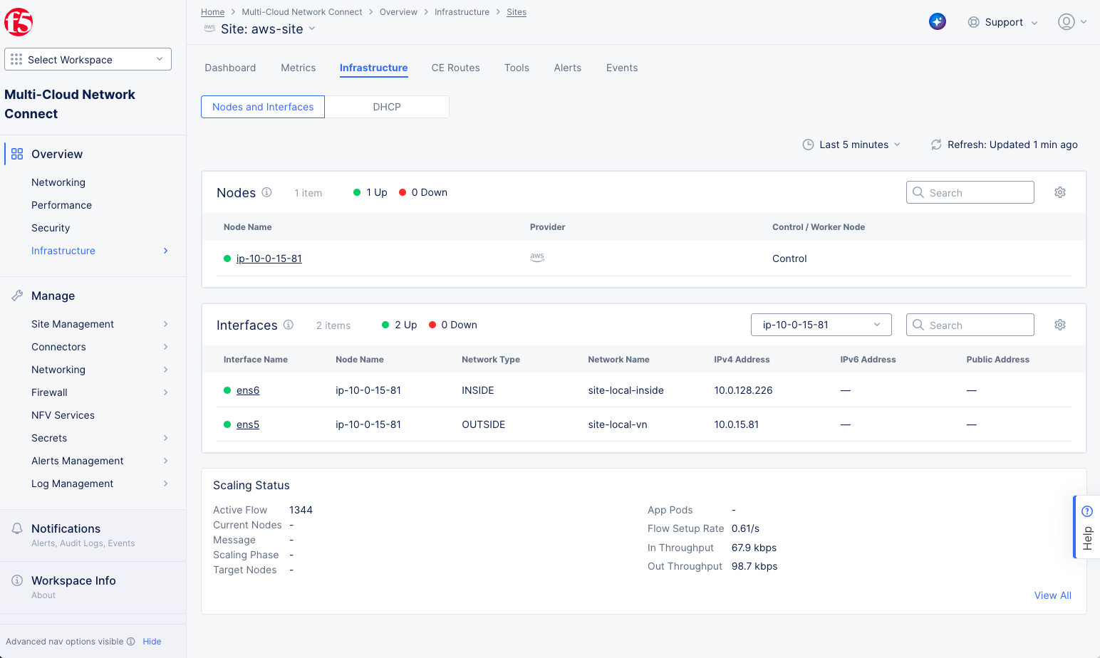 Figure: Site Infrastructure