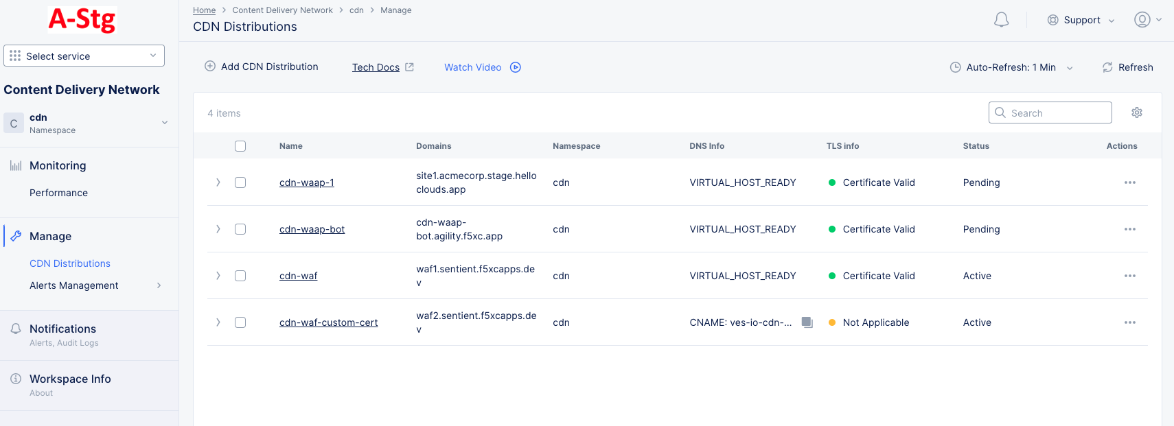 Figure: Distribution Created