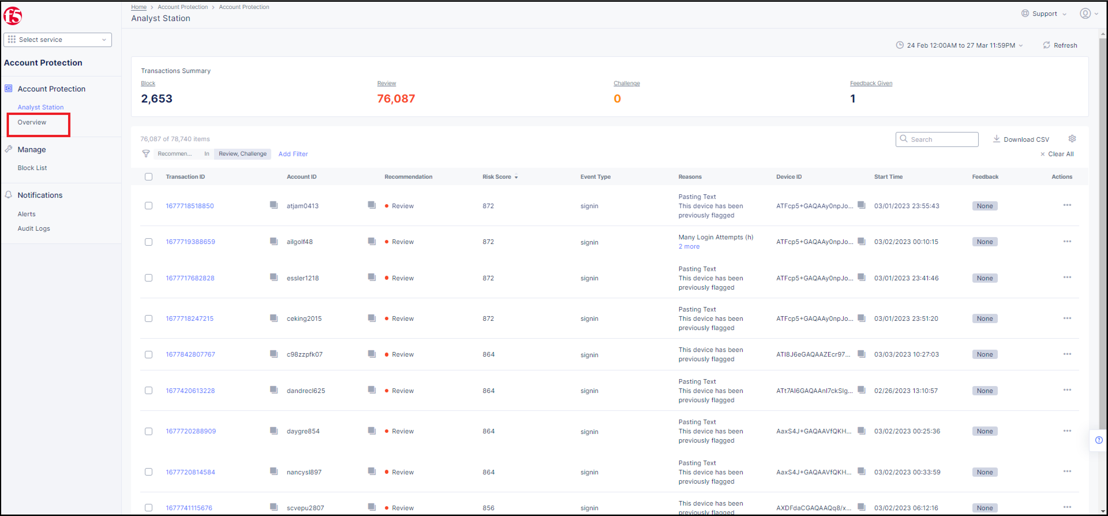 Figure: Select Overview