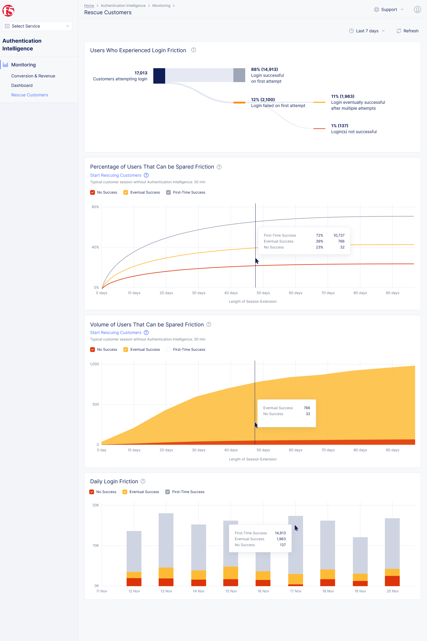 Figure: 1JS is present