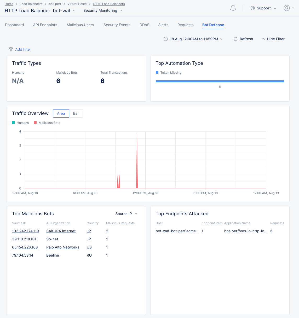 Figure: Bot Defense View