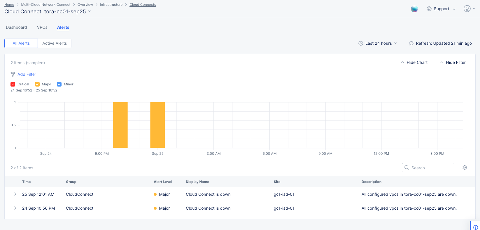 Cloud Connect Alerts