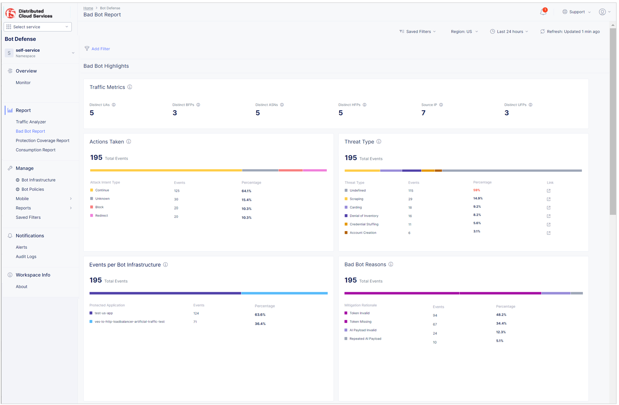 Figure: Bad Bot Report